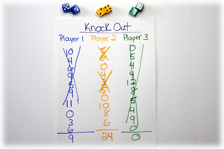 The blue player ends up with a score of 9, the yellow player has 24 and green ends up with no score as he rolled a 7n on the last turn. Yellow wins Knock Out
